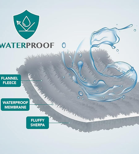 Waterproof Dog Blanket for Bed, Couch, Sofa | Waterproof Dog Bed Cover for Large Dogs, Puppies | Checkered Sherpa Fleece Pet Blanket Furniture Protector | Reversible | 80 X 60 (Taupe)